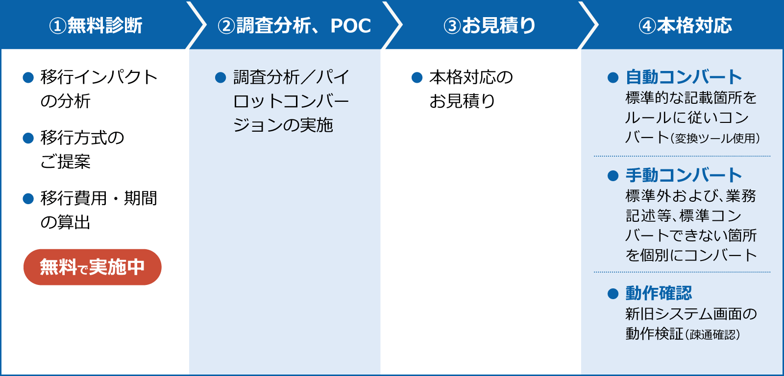 Apache Strutsで開発された業務システムの脆弱性と継続利用リスク ご存知ですか Ict未来図