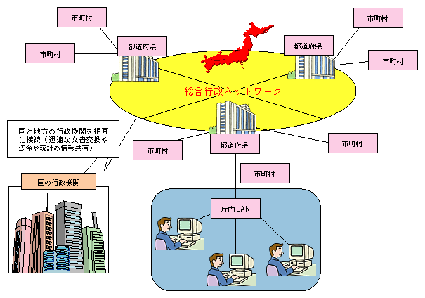 LGWAN（総合行政ネットワーク）の図