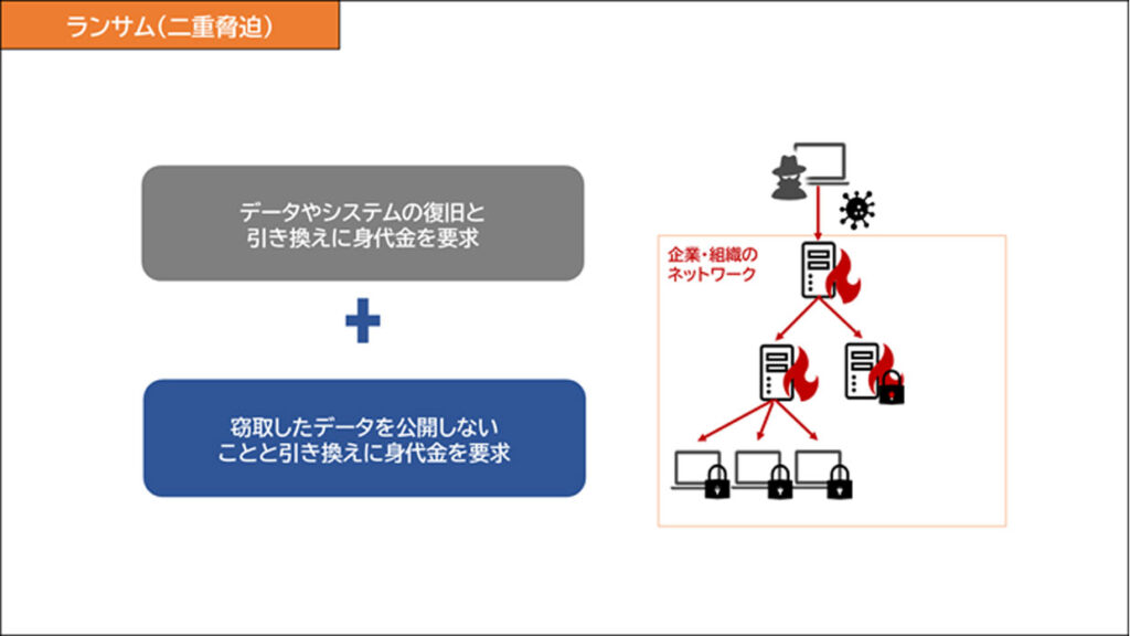 ランサムウェア被害のイメージ