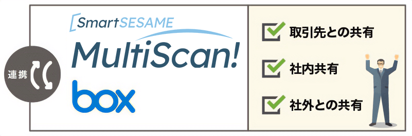SmartSESAME MultiScan! box