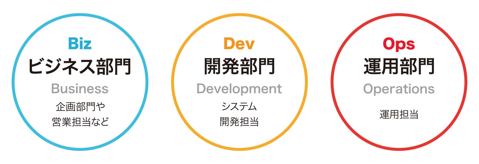 【ホワイトペーパーダウンロード】 BizDevOps導入を成功させるために！導入効果を知りユースケースでイメージをつかむ
