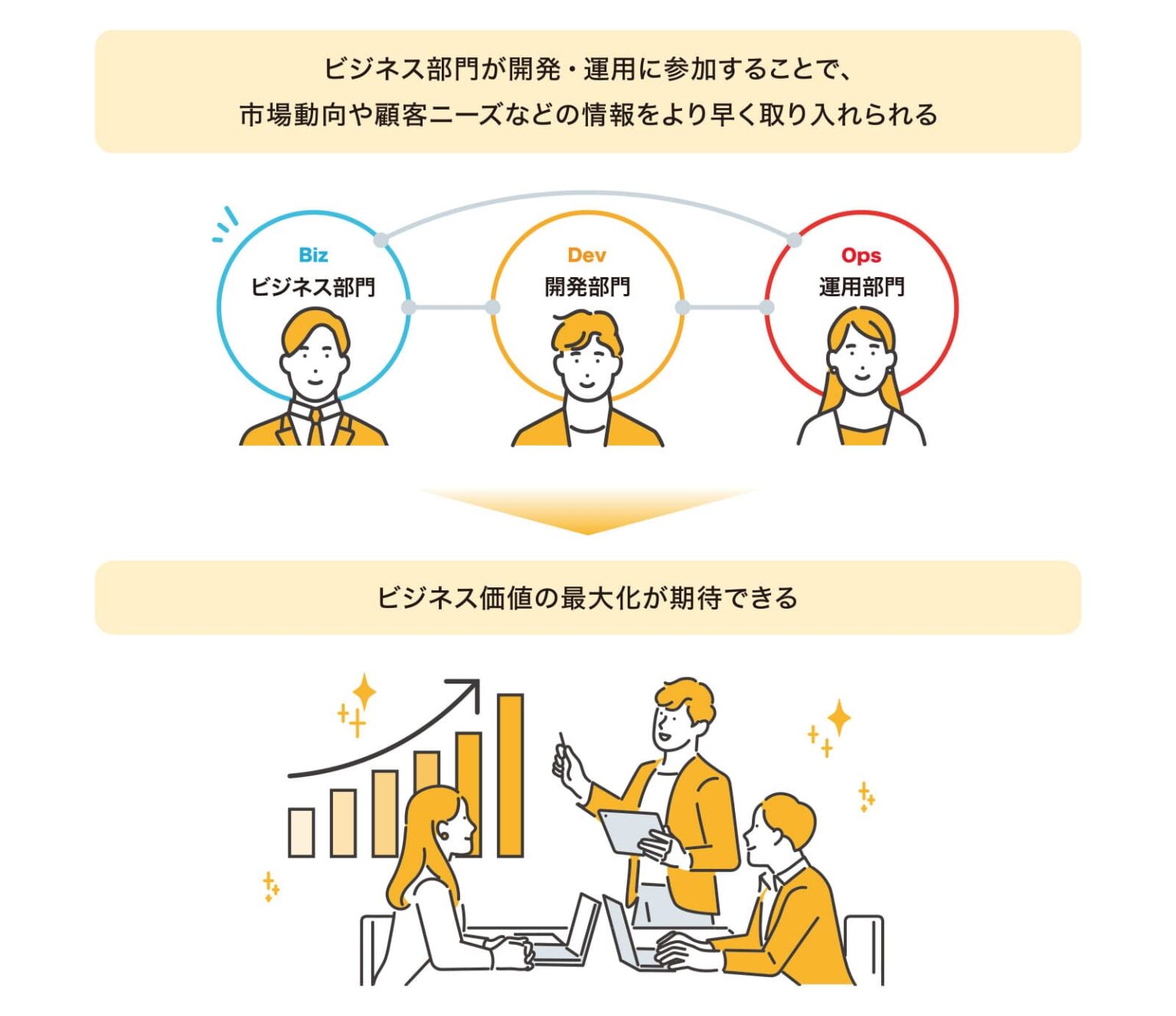 【ホワイトペーパーダウンロード】 BizDevOps導入を成功させるために！-導入効果を知りユースケースでイメージをつかむ-