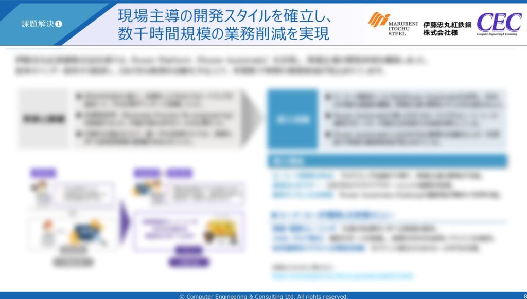 Power Platform事例集の内容
