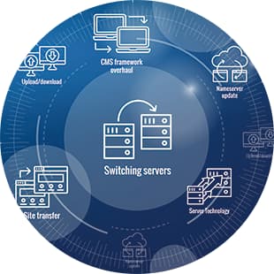 独自メソッドによる高品質、低リスクなマイグレーションの実現